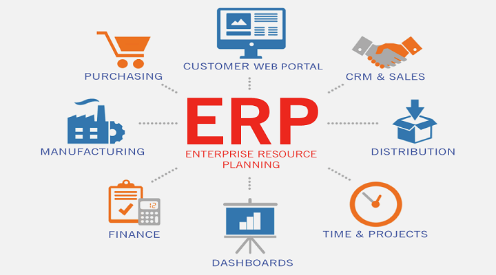 Sistem Informasi Enterprise