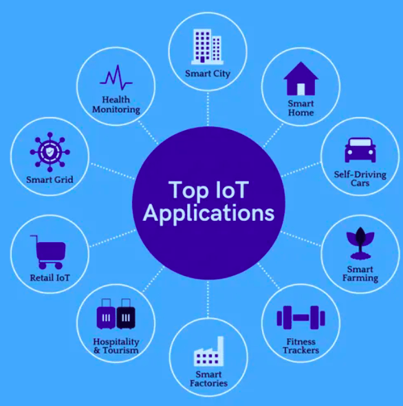 Aplikasi Internet of Things